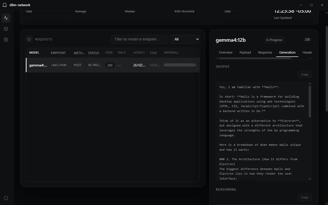 The dllm-network dashboard on the Generation tab of an in-progress POST to /api/chat: streamed output and reasoning text from gemma4:12b filling in, status code 200, latency still climbing, and the clear-requests icon in the Requests panel header.