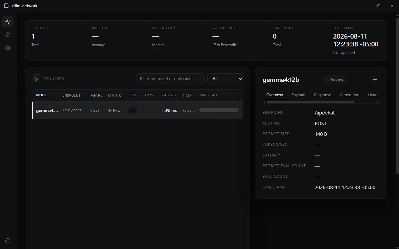 The Overview tab of a request still in progress. Endpoint, method, prompt size and timestamp are filled in, but tokens per second, latency, prompt eval count and eval count all read as a dash.