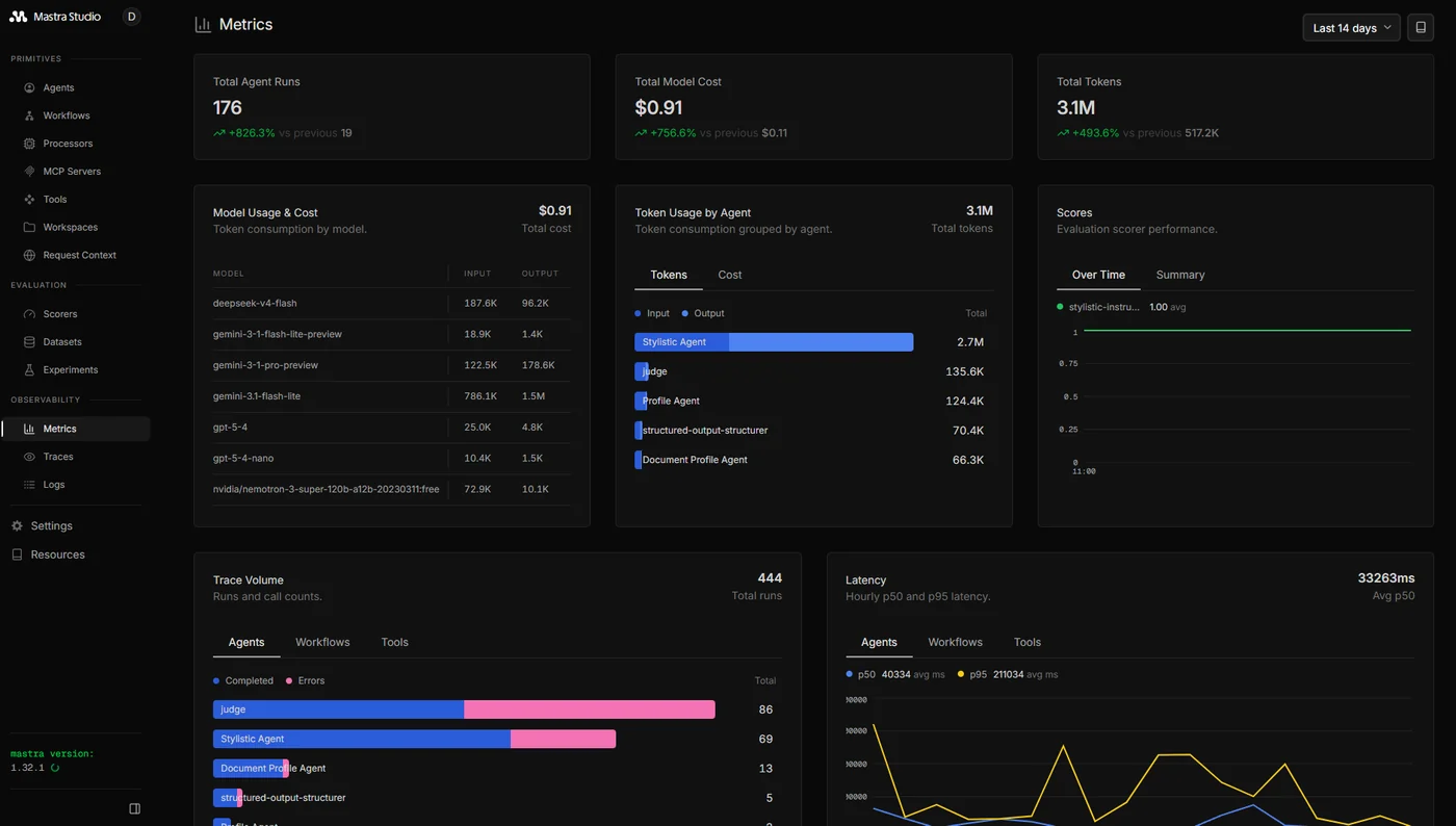 Mastra Studio metrics view for the Stylistics backend